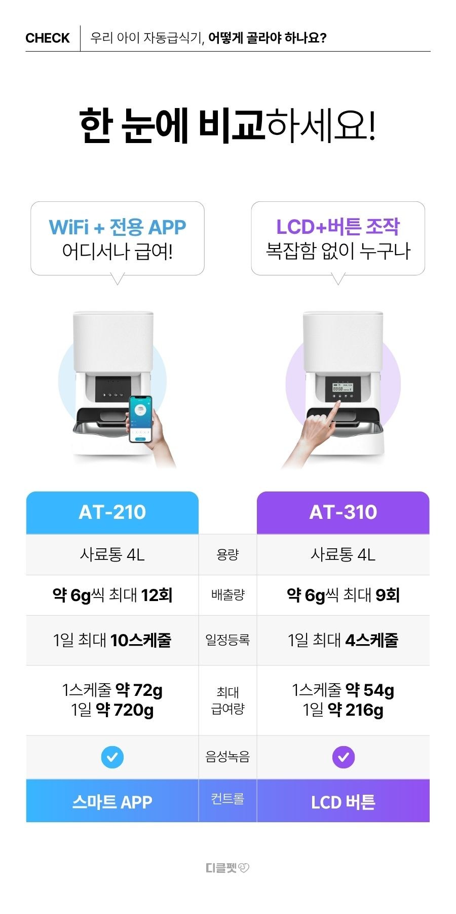 디클펫 4L 자동급식기, 4만 원대 외출 필수템일까? 1 디클펫 4L 반려동물 자동급식기 실물 제품 사진 1